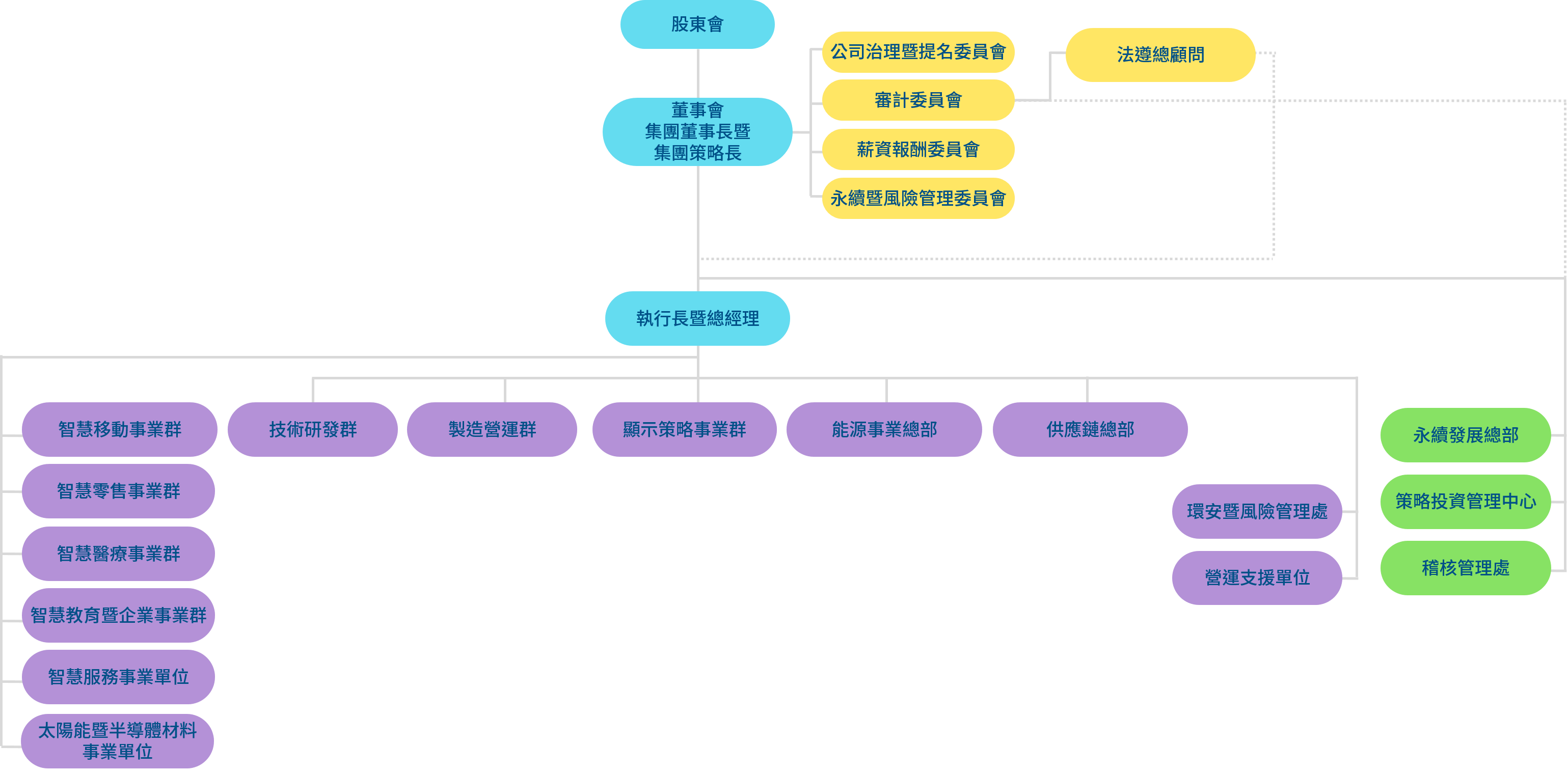 pg电子光電組織架構